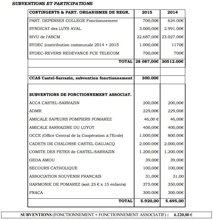 Budget2015