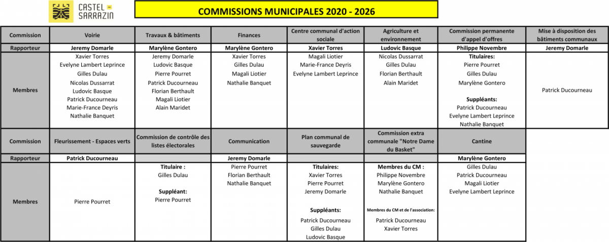 Commissions 2020 2026 1