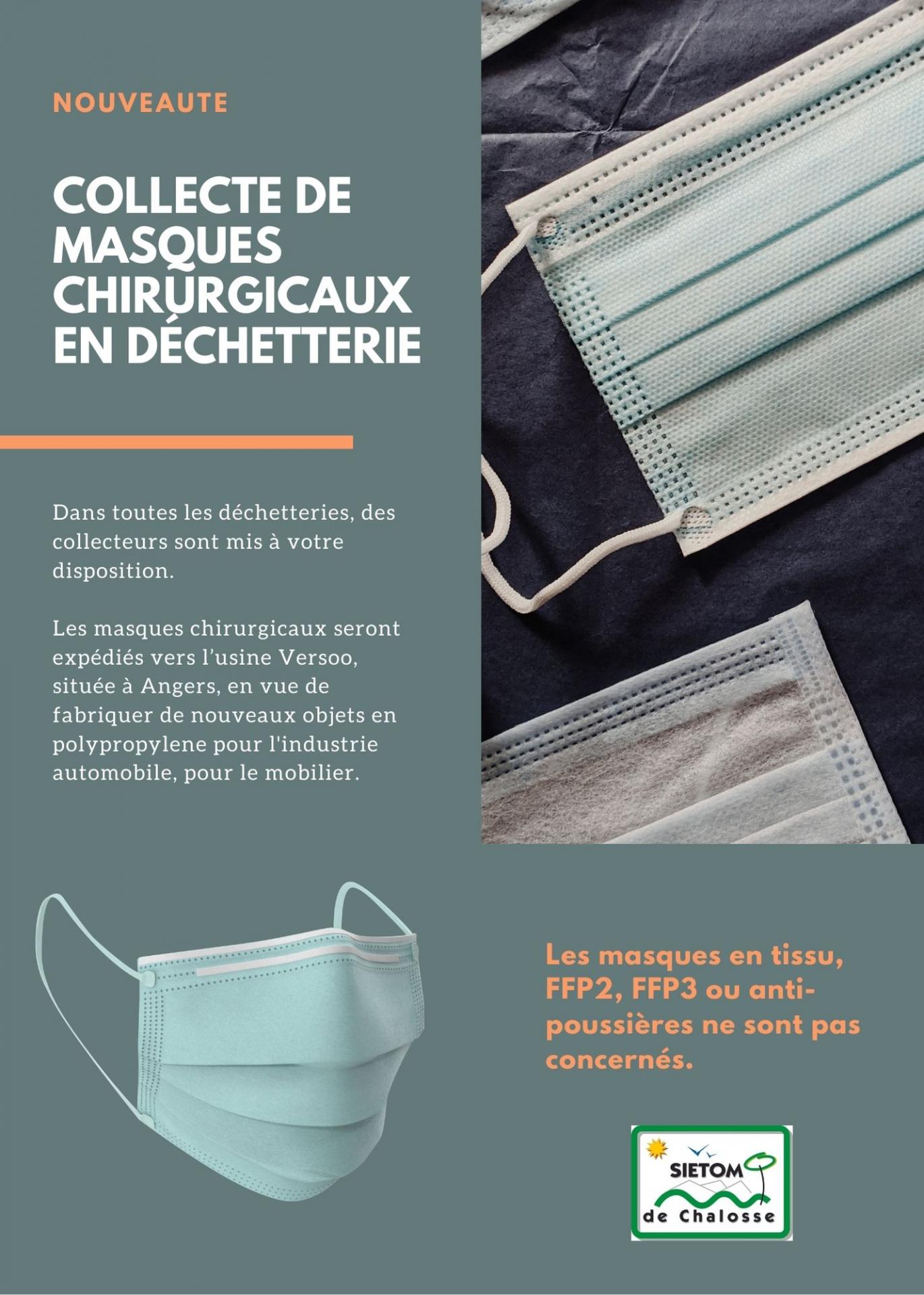 Collecte de masques