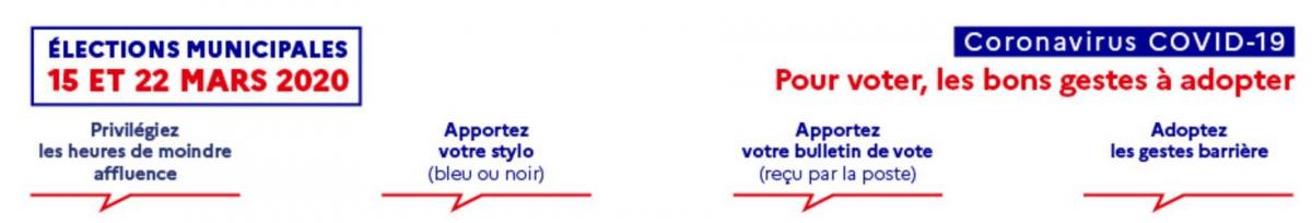 Corona elections gestes