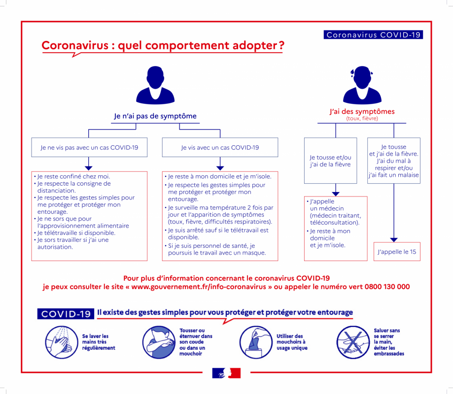 Coronavirus comportement