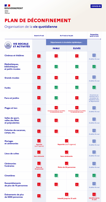 Deconfinement vie sociale activites