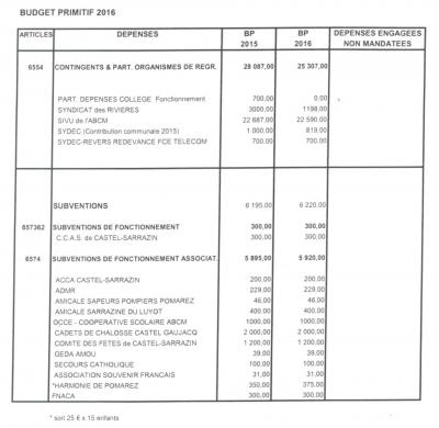 Subventions 2016